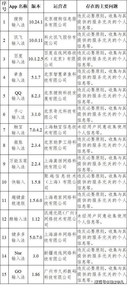 华为商标注册申请透露新业务产品, 讯飞即将迎来强悍对手
