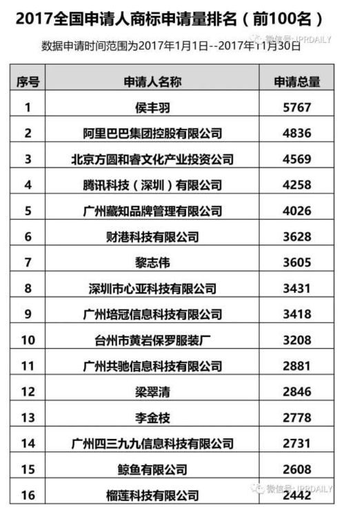 不融资不 他就这样轻松赚了6000万