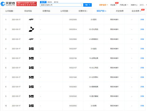 集度科技公司申请注册多个图形商标