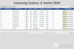 三星Galaxy A系申请9项新商标，多款中端机型蓄势待发