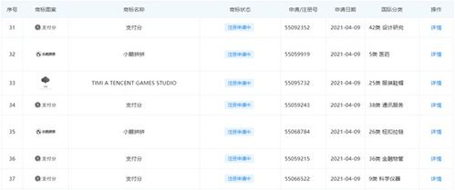 腾讯申请信用分商标引关注，评分产品合规成行业焦点